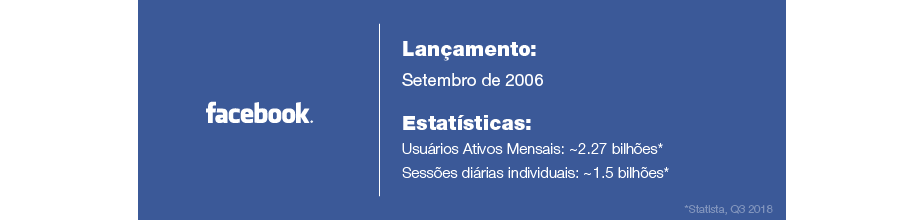 Estatísticas do Facebook Estatísticas do Facebook