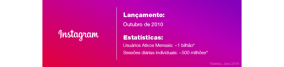 Estatísticas do Instagram Estatísticas do Instagram