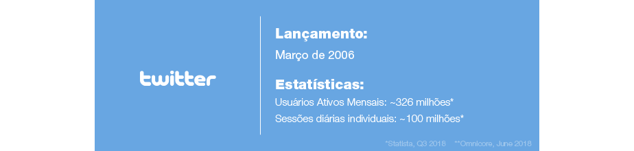 Estatísticas do Twitter Estatísticas do Twitter